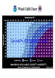 noaa wind chill chart pdf free 1 pages