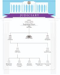 The Judicial Branch Official Gazette Of The Republic Of The Philippines