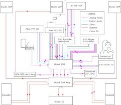 Connect speaker wires for front speakers (1, 2). Wiring Home Theatre Diagram Home Wiring Diagram