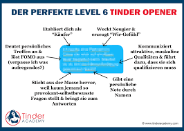 Durch drucke oder vordrucke wird ein handschriftliches testament unwirksam. Frauen Anschreiben Beispieltexte Mit Antwortgarantie Tinderacademy Com