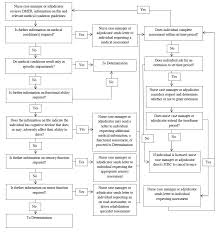 policies and procedures province of british columbia