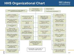 Examining Federal Expert Networking And The Economies Of