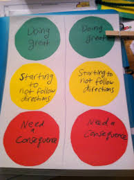 Traffic Light Behavior Chart Idea Patiences Behavior