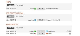 Chile vs colombia en el segundo juego de hoy, los chilenos, que conquistaron las dos últimas ediciones de la copa américa (2015 y 2016), se enfrentan a colombia. Transmision De Partidos En Vivo Programacion Para Hoy Jueves 4 De Julio