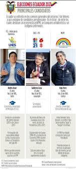 Guillermo lasso mendoza, del movimiento «creando oportunidades», es el candidato ganador de las elecciones presidenciales en ecuador. Cual Es El Futuro De Las Relaciones Entre Colombia Y Ecuador