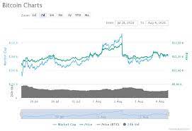 You will have no problems buying or selling ethereum. Bitcoin Price Remains Strong While Retesting New Values Coin Insider