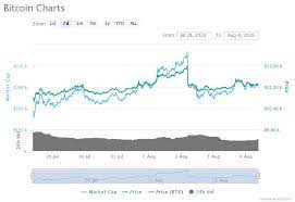 We've already seen how a swing in sentiment in 2017 led to a massive decline in bitcoin's price. Bitcoin Price Remains Strong While Retesting New Values Coin Insider