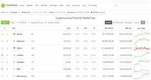 17.8% 2 uniswap (v2) decentralized ₿21533.27 2221 3091 6,972,000.0 shib/eth. A Primer On How To Use Coingecko For Your Crypto Data Research Trading Needs Share It With A Friend Who Needs It 1 Getting Started With Cry Twitter Thread From Jin Jin 8315