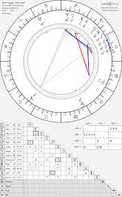 Birth chart of Zach Cregger