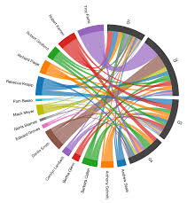 D3 Data Visualization Examples The Best Digital Visual In Word