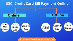 1 point for every inr 200 spent. Icici Credit Card Bill Payment Online Use Billdesk And Imps