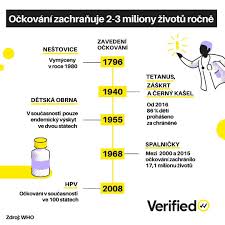 Jelikož jsou plané neštovice virovým onemocnění, není možné k jejich léčbě nasadit antibiotika. Osn Ceska Republika Posts Facebook