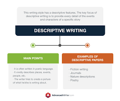Writing Styles Types And Examples Writing Styles Descriptive Writing Type Of Writing