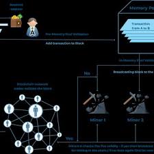 In this educational series we uncover this topic so that those who are not tech savvy can also understand it. Ultimate Guide To Understanding Hybrid Pow Pos Consensus 2021