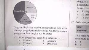 Soal cerita statistika sma kelas 12. Contoh Soal Statistika Kelas 12 Sma Youtube