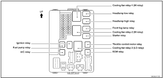 Hope thats a fix ya ! Where Is The Fuel Pump Relay Located On 2006 Nissan Altima Fixya