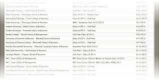 mba resume book release dates for 2012