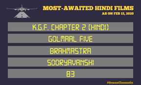 Indian hit films of 2020 which made the audience go to cinema in india and all around the world that year. Ormax Media On Twitter Ormaxcinematix Most Awaited Hindi Films As On Feb 15 2020 Main Trailer Not Released Yet The Upcoming Film That Hindi Film Audience Are Most Excited About Is Not A