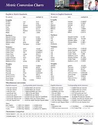 metric conversions amp us customary unit conversion calculator