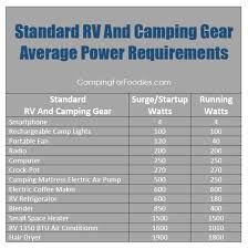 Best Quiet Rv Camping Generators Power Requirement Calculator