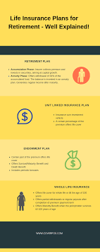 How To Use Life Insurance For Retirement Planning Plans Lic