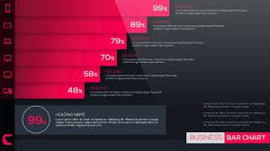 Learn To Design Beautiful Business Bar Chart In Microsoft Office 365 Powerpoint Ppt