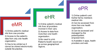 full text telehealth and telemedicine how the digital era