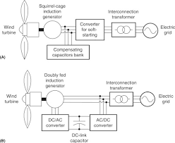 It's an loa 300 tool that can make you a lot more productive. Electric Generator An Overview Sciencedirect Topics