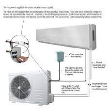 Ramsond 18 000 Btu 1 5 Ton Ductless Mini Split Air Conditioner And Heat Pump 220v 60hz 55gw2 The Home Depot In 2021 Hvac Air Conditioning Air Conditioner Heater Ductless Mini Split