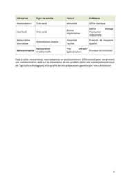 Business Plan Restaurant Telecharger Les Modeles Word Et Excel Plan Restaurant Restaurant Modele Word
