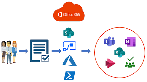 When an existing office 365 group is associated with a team in microsoft teams, what happens to in microsoft teams, office 365. Webinar Microsoft Teams Office 365 Groups And Sharepoint Sites Provisioning Extranet User Manager