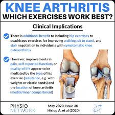What Exercises Are Best For Rethinking Physiotherapy Facebook
