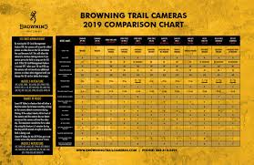 2019 Browning Trail Cameras Camera Comparison By Cedar