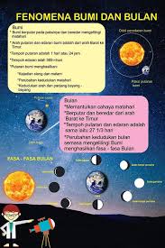 Tahun 5 sains upsr fasa fasa bulan. Nota Sains Tahun 5 Smart Mind Home Centre Putrajaya Facebook