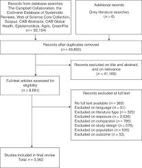 While zucchini is probably the most popular, others include zander, zapiekanka, zongzi, zuccotto, ziti and zitoni. A Systematic Scoping Review Of Environmental Food Security And Health Impacts Of Food System Plastics Nature Food