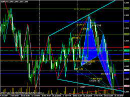 Pin On Forex Trading Strategies Systems