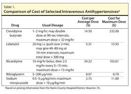Image result for Clevidipine
