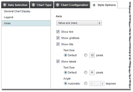 configuring the chart axis display options