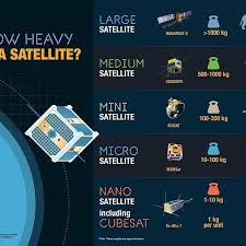 how heavy is a satellite csa chart of the approximate