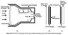 Flat panel detector technology f. X Ray Image Intensifier Wikipedia