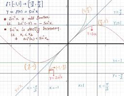 Arcsine Function In 2020 Mathematics Chart Map