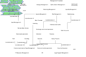 Under the term  the banking system  disappears a complex of the organizations which function within the uniform monetary and credit mechanism. Chapter 1 A Bank Nature Of Activity Main Business Processes And Organizational Structure