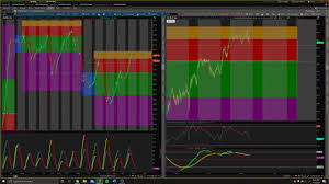 A live and real time stock market chart with indicators and various time frames for s&p technical analysis. E Mini S P 500 Futures Chart Livestream Youtube