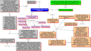 Significato e analisi psicologica del film d'animazione. La Narrativa Psicologica Di Analisi Contesto Novita Strutturali E Stilistiche Psicologia Strutturalismo Narrativa