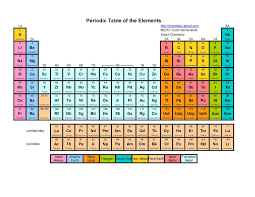 Look Up Element Facts On The Clickable Periodic Table Periodic Table Of The Elements Periodic Table Printable Chemistry Periodic Table