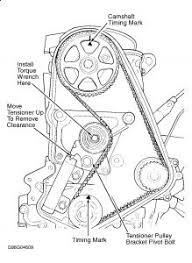 Chrysler 2.0 liter engines (used mainly in dodge neons) pertaining to 2000 dodge neon engine diagram, image size 791 x 614 px. Dodge 2 0 Sohc Engine Diagram Wiring Diagram User Dry Tribute Dry Tribute Sicilytimes It