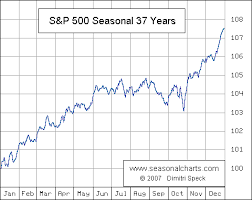 The Stock Market Club Christmas Rally Starts Monday My