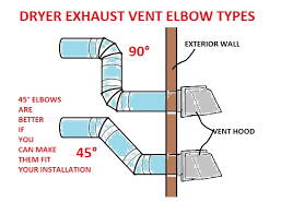 Dryer Vent Safety Installation Guide Clothes Dryer Vent