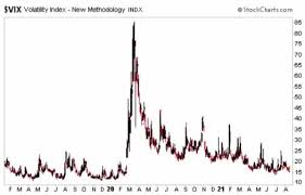 A Reliable Volatility Indicator We Use To Spot Trade Opportunities -  StreetAuthority