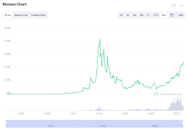 Monero was the most productive coin of 2017, and now we are watching the decline of the whole market. Why Monero And Solana Are Top Tier Cryptocurrencies Investing Com